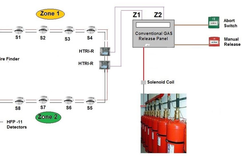 gas based suppression system